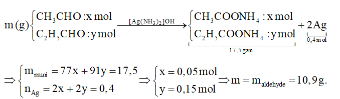 Bài toán về phản ứng tráng bạc của aldehyde (cách giải + bài tập)