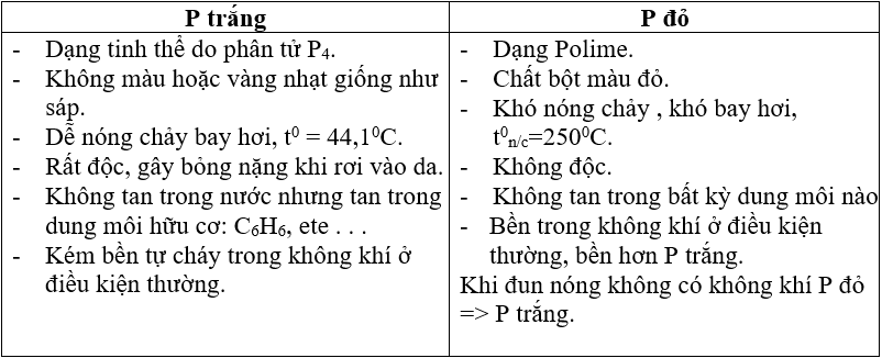 Hóa học lớp 11 | Lý thuyết và Bài tập Hóa học 11 có đáp án