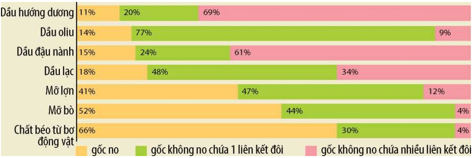 Acid béo omega-3 là gì (chi tiết nhất) (ảnh 6)