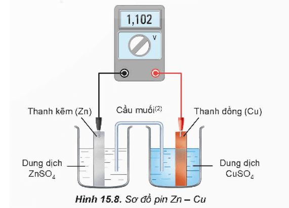 Acquy chì là gì (chi tiết nhất)