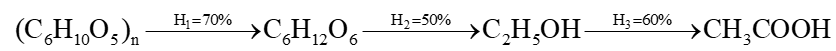 Amylose là gì (chi tiết nhất) (ảnh 4)