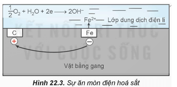 Ăn mòn hóa học là gì (chi tiết nhất)