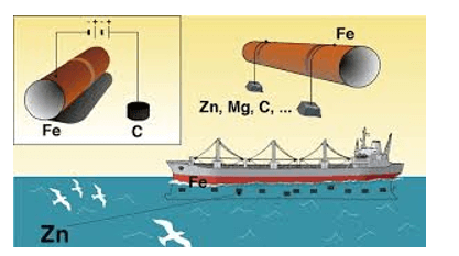 Ăn mòn hóa học là gì (chi tiết nhất)