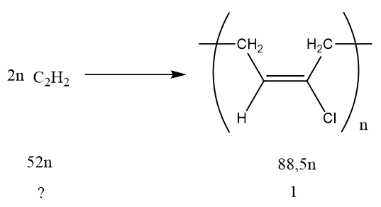 Bài toán điều chế polymer lớp 12 (cách giải + bài tập)