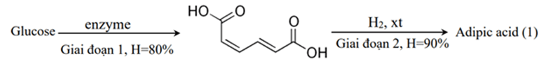 Bài toán điều chế polymer lớp 12 (cách giải + bài tập)
