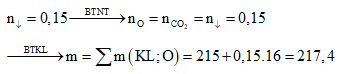 Bài toán khử oxit kim loại bằng H2, CO hoặc C có lời giải