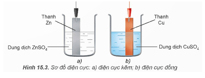 Cặp oxi hóa - khử là gì (chi tiết nhất)