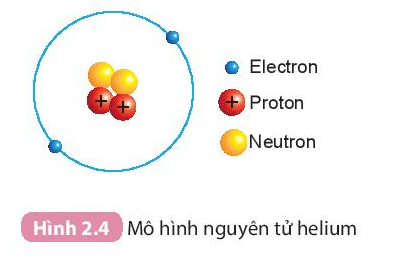 Cấu tạo nguyên tử là gì (chi tiết nhất)