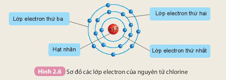 Cấu tạo nguyên tử là gì (chi tiết nhất)