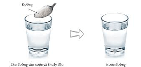 Chất tan là gì (chi tiết nhất)