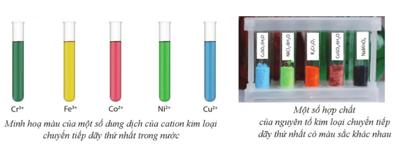 Đại cương về kim loại chuyển tiếp dãy thứ nhất lớp 12 (Chuyên đề dạy thêm Hóa 12)