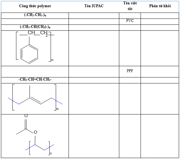 Khái niệm cơ bản, định nghĩa, đồng phân lớp 12 (Chuyên đề dạy thêm Hóa 12)