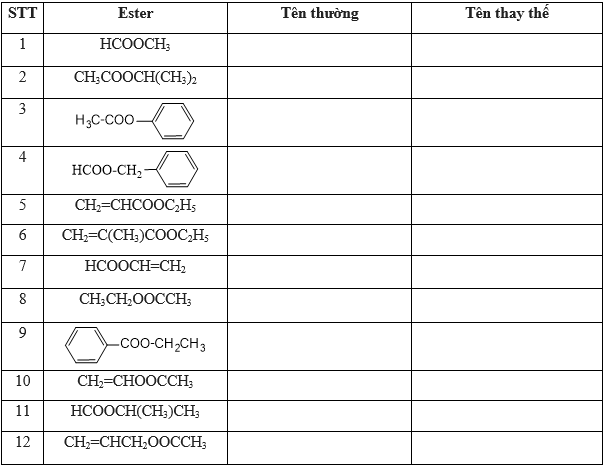 Khái niệm, Đồng phân, Danh pháp Ester lớp 12 (Chuyên đề dạy thêm Hóa 12)