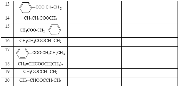 Khái niệm, Đồng phân, Danh pháp Ester lớp 12 (Chuyên đề dạy thêm Hóa 12)