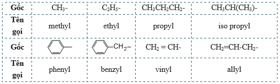 Khái niệm, Đồng phân, Danh pháp Ester lớp 12 (Chuyên đề dạy thêm Hóa 12)