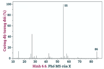 Khái niệm, Đồng phân, Danh pháp Ester lớp 12 (Chuyên đề dạy thêm Hóa 12)