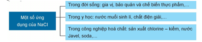 Nguyên tố nhóm IA lớp 12 (Chuyên đề dạy thêm Hóa 12)