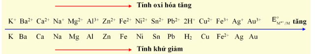 Thế điện cực và nguồn điện hóa học lớp 12 (Chuyên đề dạy thêm Hóa 12)