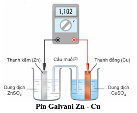 Thế điện cực và nguồn điện hóa học lớp 12 (Chuyên đề dạy thêm Hóa 12)