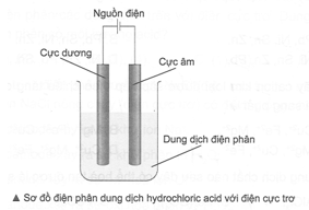 Điện phân lớp 12 (Chuyên đề dạy thêm Hóa 12)