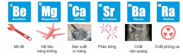 Nguyên tố nhóm IIA lớp 12 (Chuyên đề dạy thêm Hóa 12)