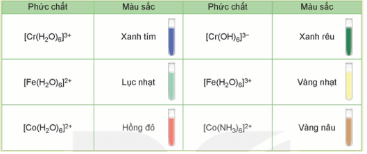 Sơ lược về phức chất lớp 12 (Chuyên đề dạy thêm Hóa 12)