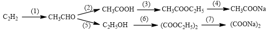 Tính chất, ứng dụng, điều chế Ester lớp 12 (Chuyên đề dạy thêm Hóa 12)