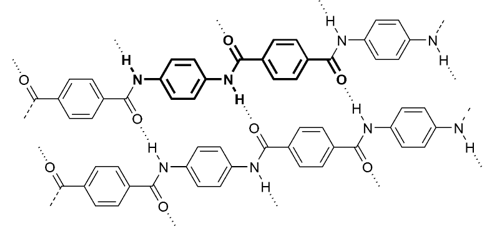 Xác định Monomer trong Polymer lớp 12 (Chuyên đề dạy thêm Hóa 12)