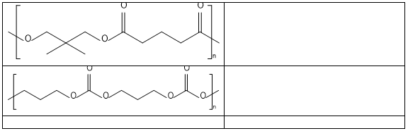 Xác định Monomer trong Polymer lớp 12 (Chuyên đề dạy thêm Hóa 12)