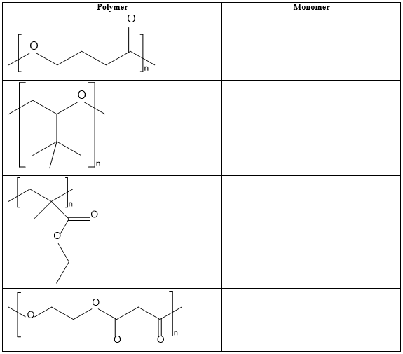 Xác định Monomer trong Polymer lớp 12 (Chuyên đề dạy thêm Hóa 12)