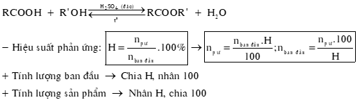 Bài tập về hiệu suất phản ứng ester hoá lớp 12 (Chuyên đề dạy thêm Hóa 12)