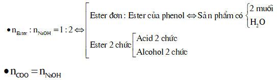 Thuỷ phân ester đa chức lớp 12 (Chuyên đề dạy thêm Hóa 12)