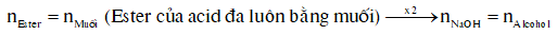 Thuỷ phân ester đa chức lớp 12 (Chuyên đề dạy thêm Hóa 12)