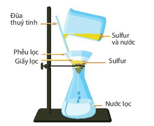 Cô cạn là gì (chi tiết nhất)