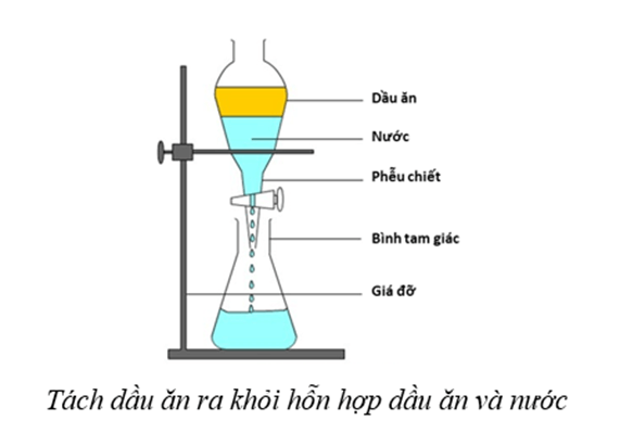 Cô cạn là gì (chi tiết nhất)