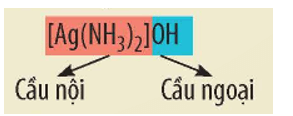 Dạng hình học của phức chất là gì (chi tiết nhất)