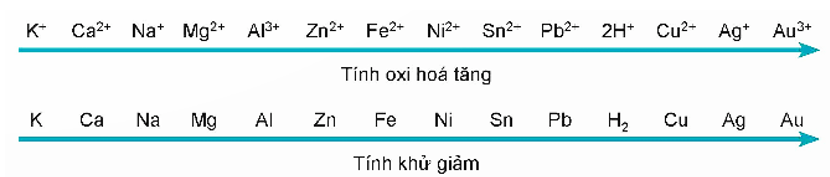Điện cực là gì (chi tiết nhất)