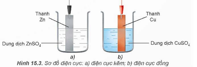 Điện cực là gì (chi tiết nhất)