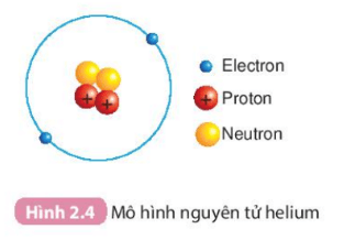 Hạt nhân nguyên tử là gì (chi tiết nhất) 