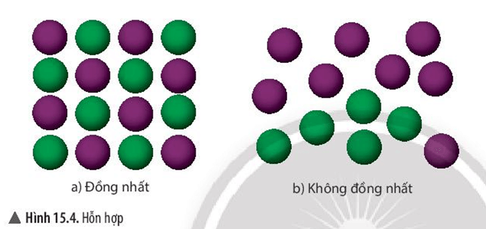 Hỗn hợp là gì (chi tiết nhất)