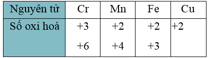 Kim loại chuyển tiếp dãy thử nhất là gì (chi tiết nhất)