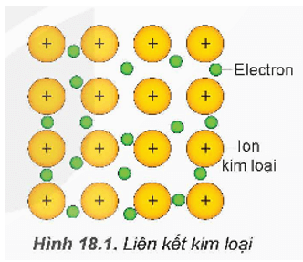 Liên kết kim loại là gì (chi tiết nhất)
