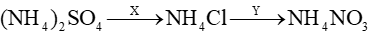 Muối ammonium là gì (chi tiết nhất) (ảnh 8)
