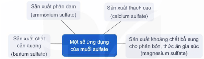 Muối sulfate là gì (chi tiết nhất) (ảnh 2)