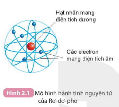 Nguyên tử là gì (chi tiết nhất)
