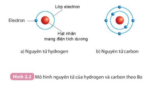 Nguyên tử là gì (chi tiết nhất)