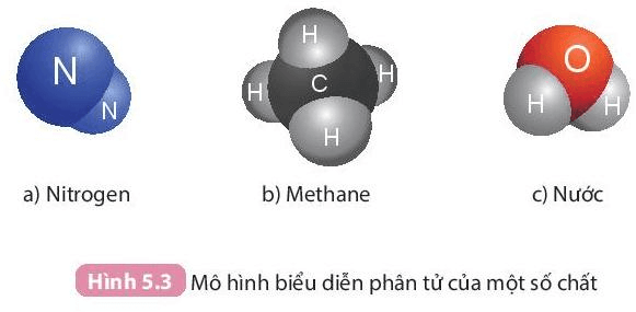 Phân tử là gì (chi tiết nhất)