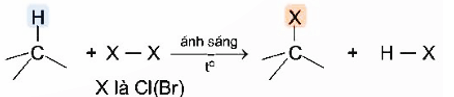 Phản ứng thế alkane là gì (chi tiết nhất) (ảnh 2)