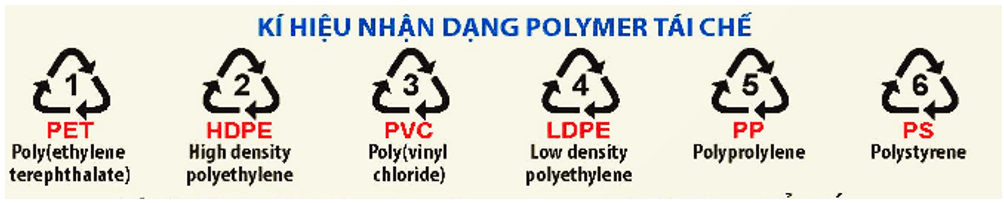 Phản ứng trùng hợp là gì (chi tiết nhất) (ảnh 3)