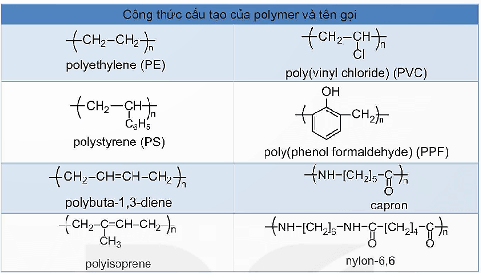 Phản ứng trùng ngưng là gì (chi tiết nhất) (ảnh 2)